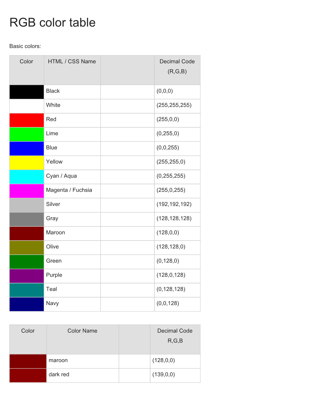 RGB Color Table