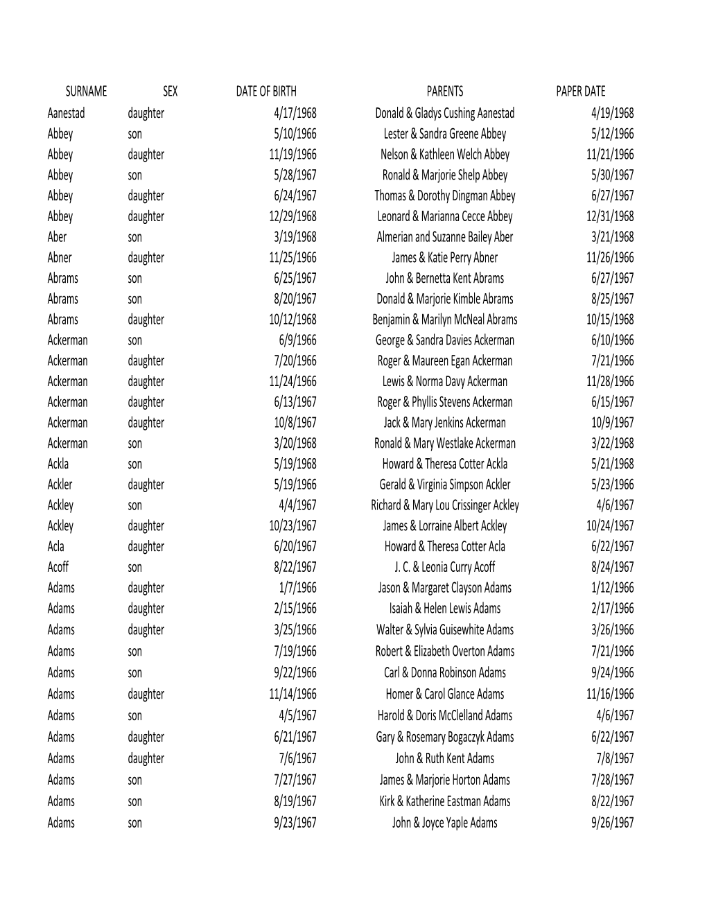 Births 1966-1968.Xlsx