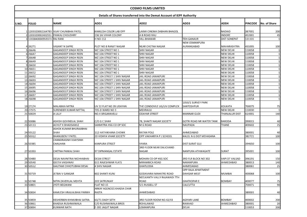 IEPF Transfer List After Rejection