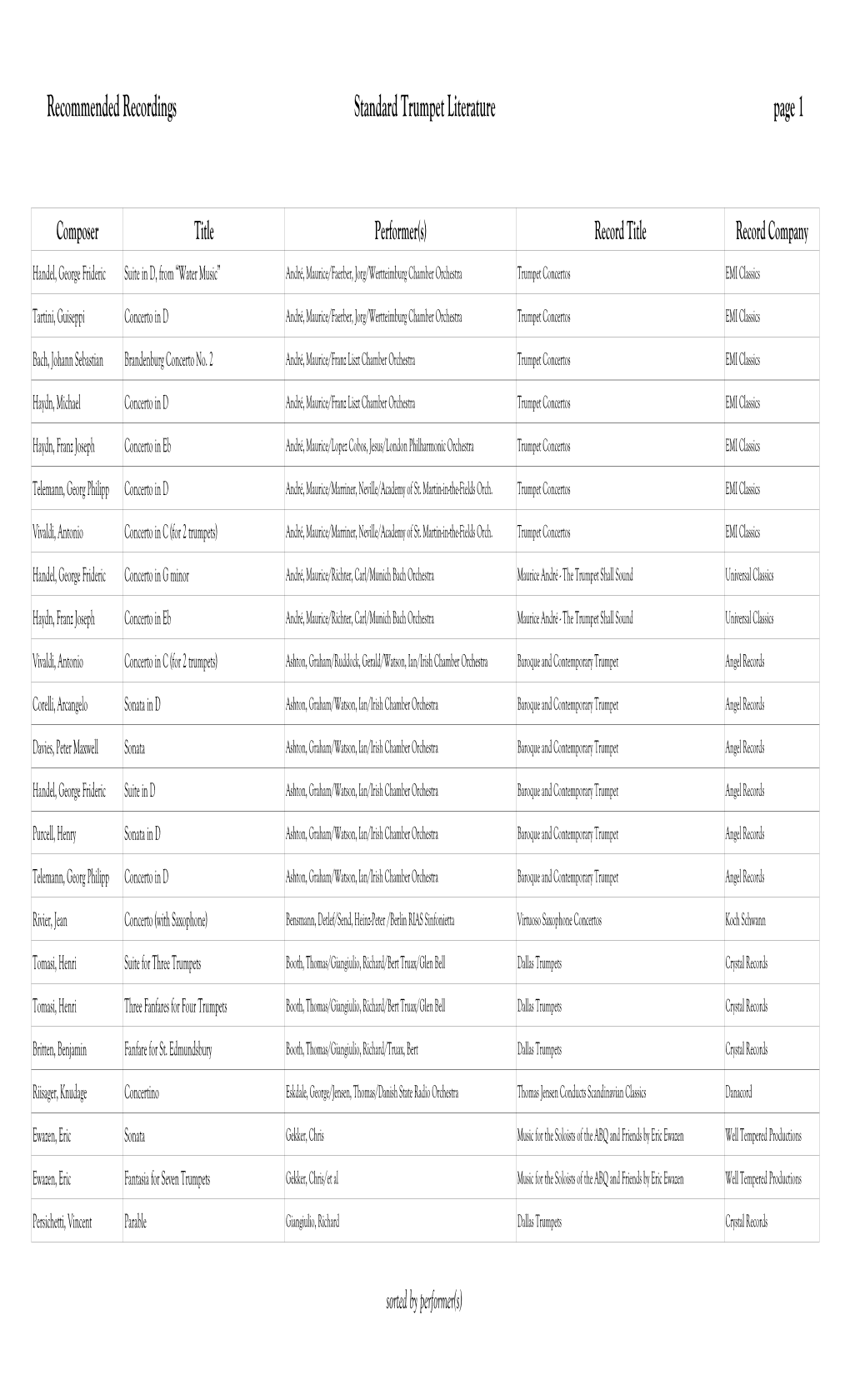 Recommended Recordings Standard Trumpet Literature Page 1