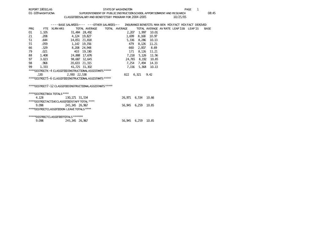 Report 1801Cert State of Washington Page