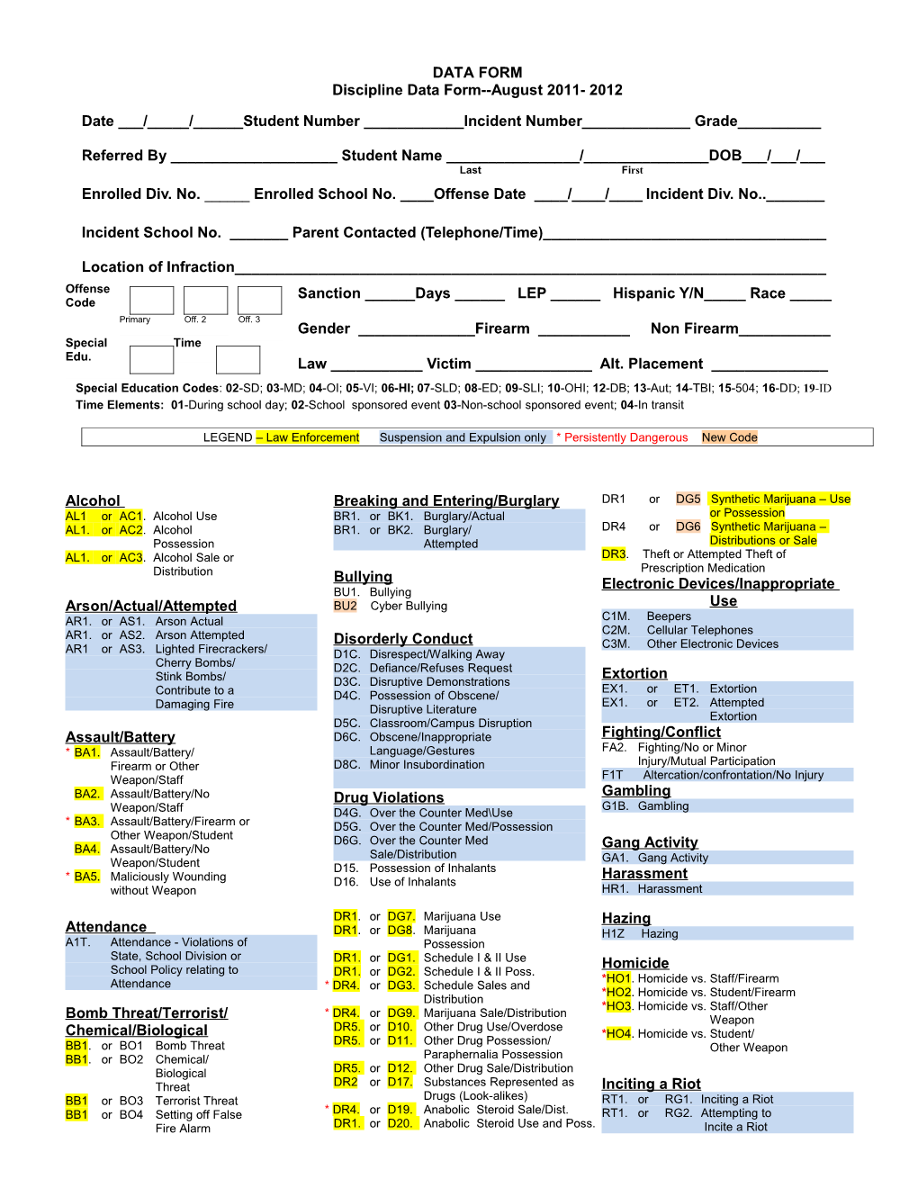 Sample Discipline Data Form 2005-2006