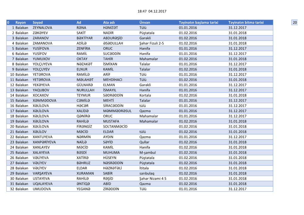 18:47 04.12.2017 0 Rayon Soyad Ad Ata Adı Ünvan Təyinatın Başlama