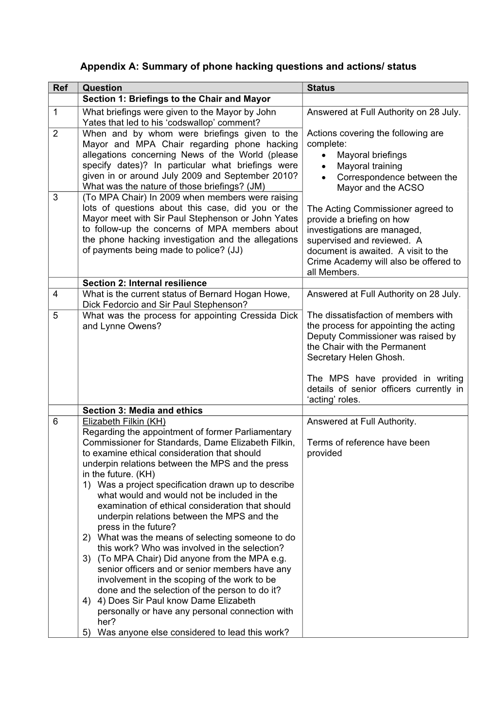 MPA Full Authority July Minutes Appendices