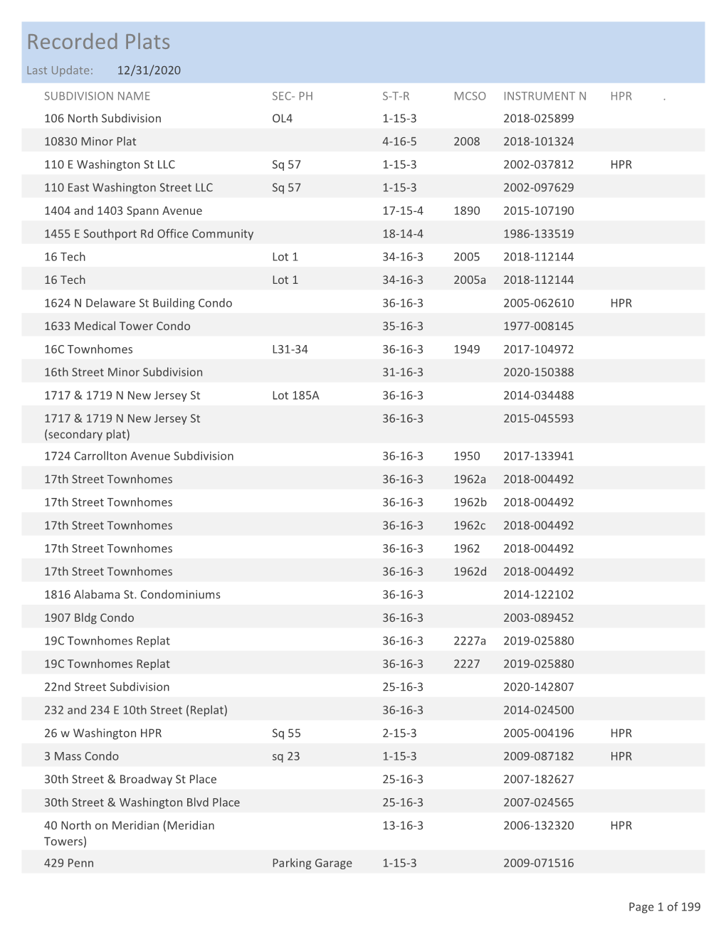 Recorded Plats Index