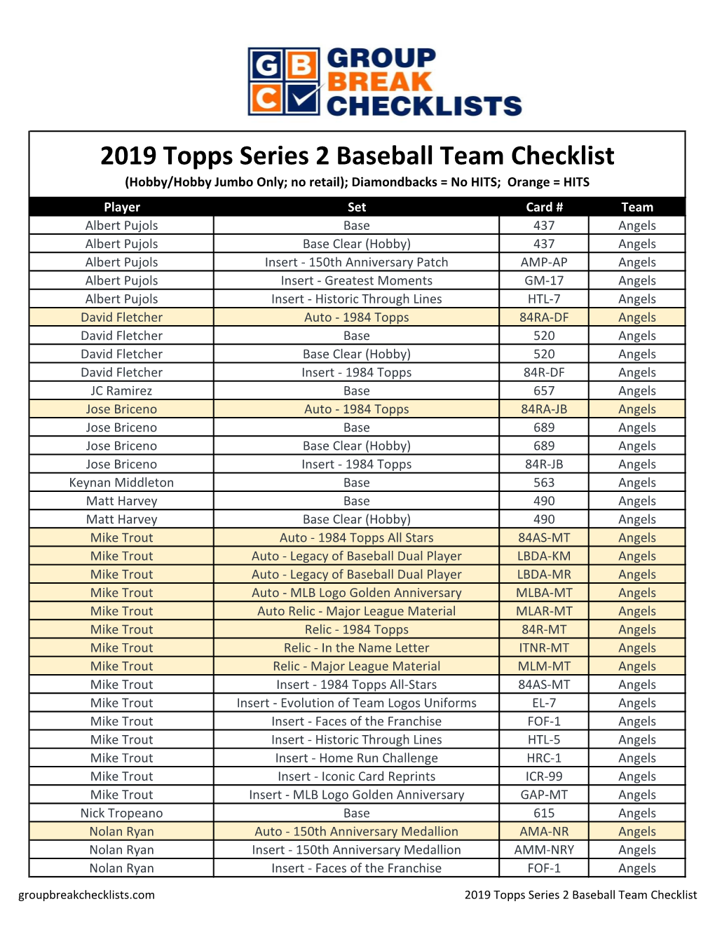 2019 Topps Baseball Series 1 Checklist