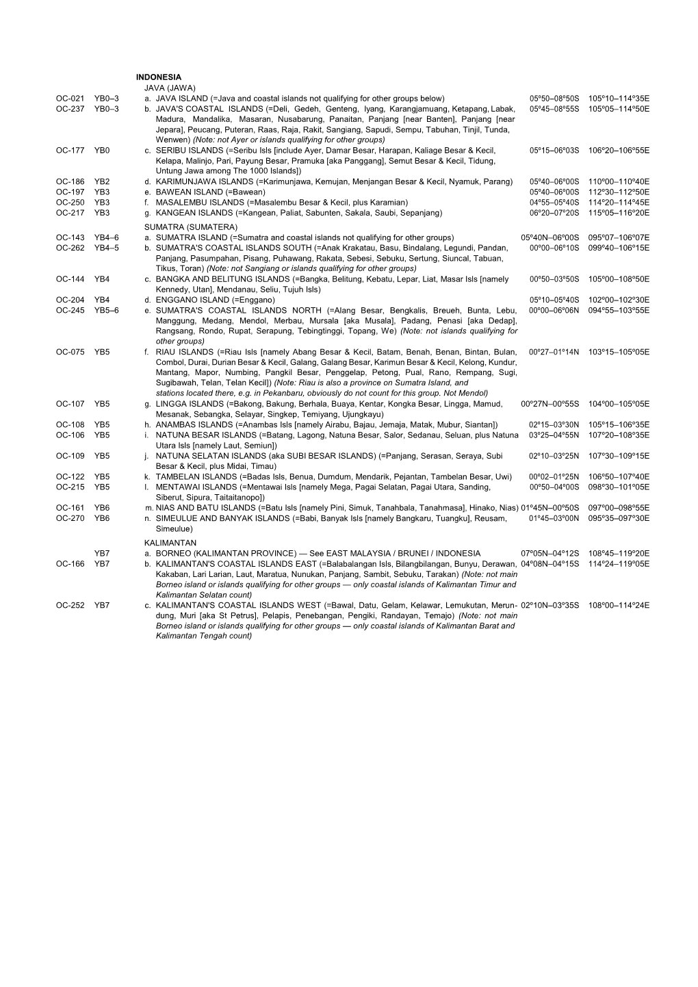 Java and Coastal Islands Not Qualifying for Other Groups Below) 05º50–08º50S 105º10–114º35E OC-237 YB0–3 B