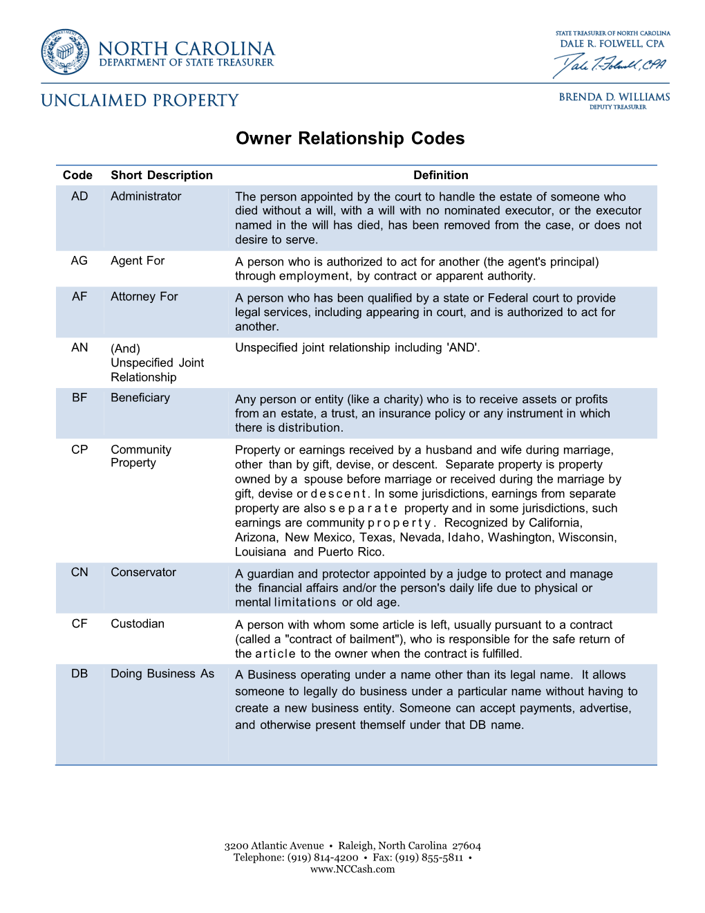 Owner Relationship Codes and Definitions