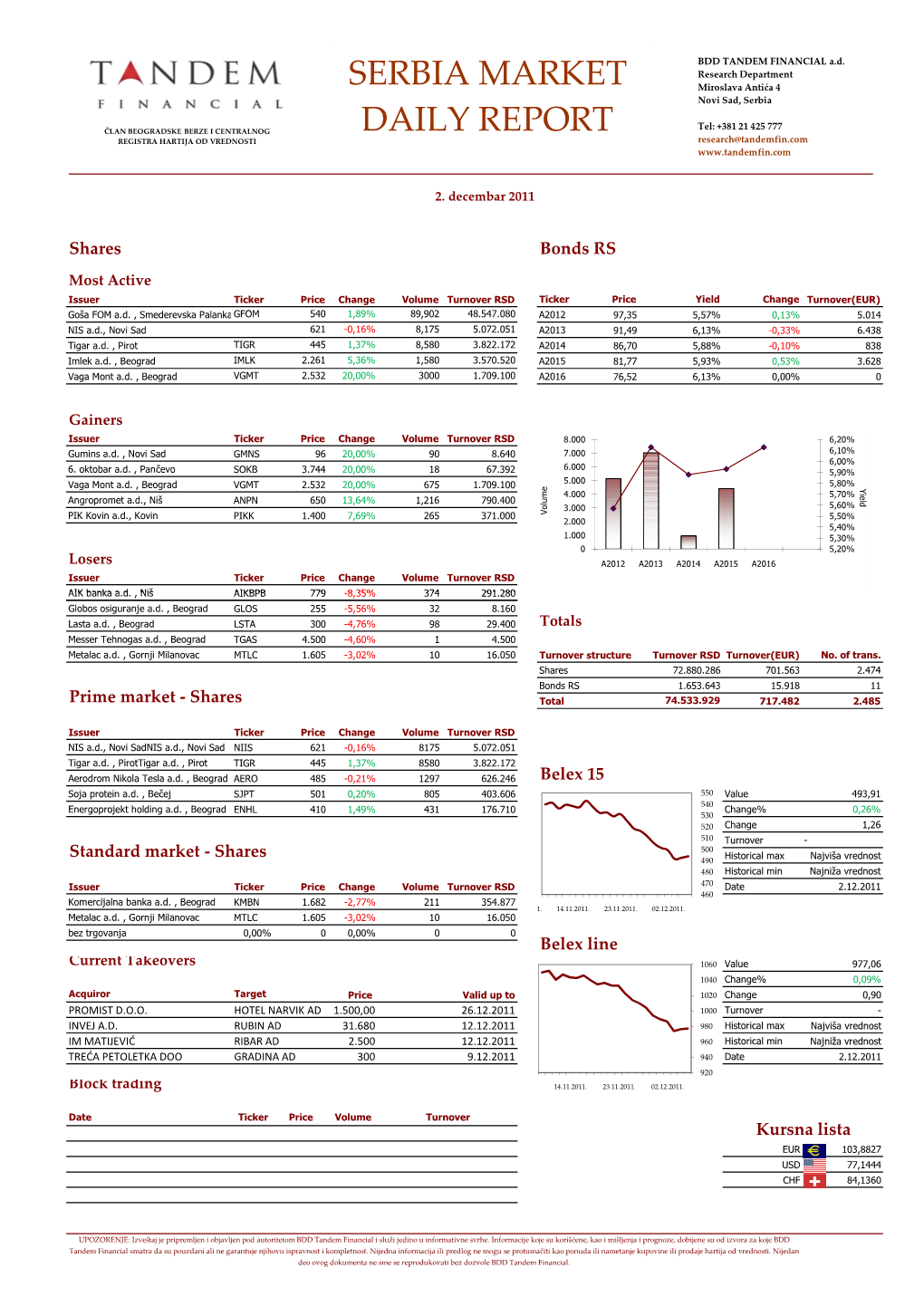 Serbia Market Daily Report