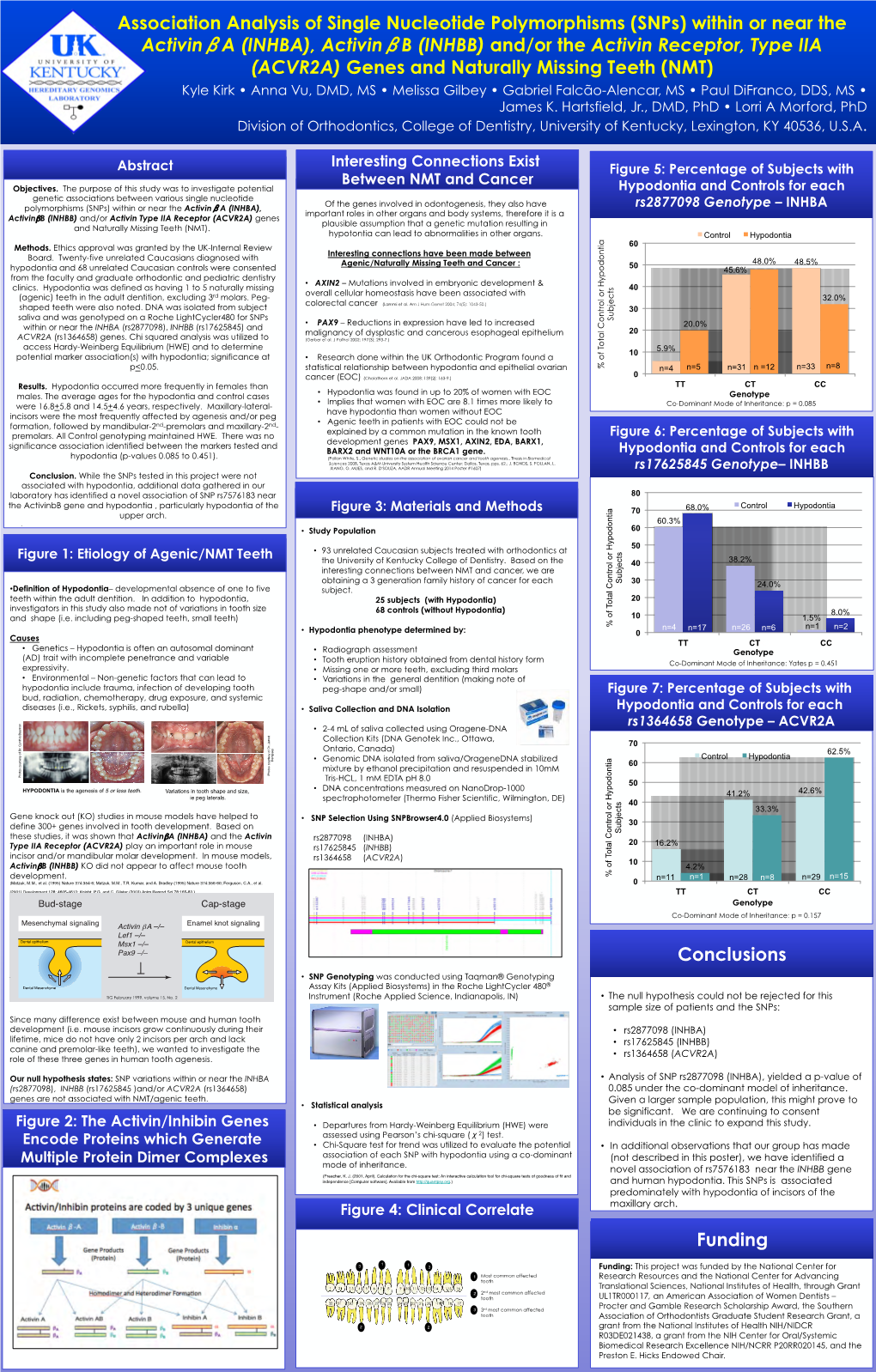 Activinβb (INHBB) And/Or Activin Type IIA Receptor (ACVR2A) Genes Plausible Assumption That a Genetic Mutation Resulting in and Naturally Missing Teeth (NMT)