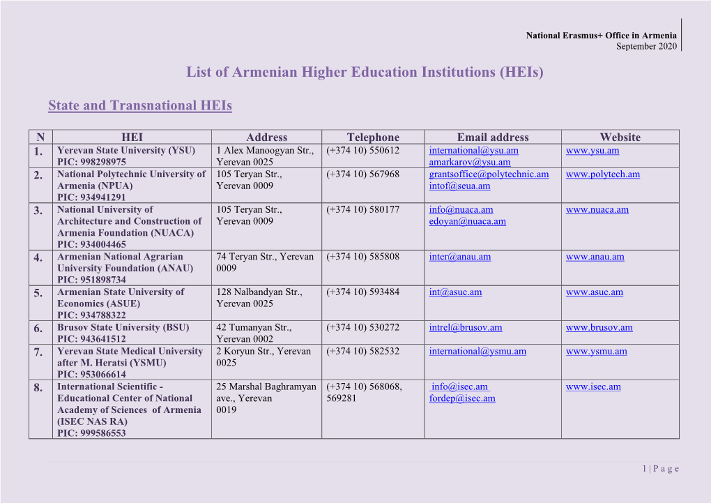 List of Armenian Higher Education Institutions (Heis)