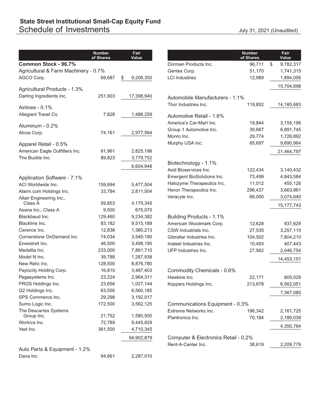 Schedule of Investments July 31, 2021 (Unaudited)