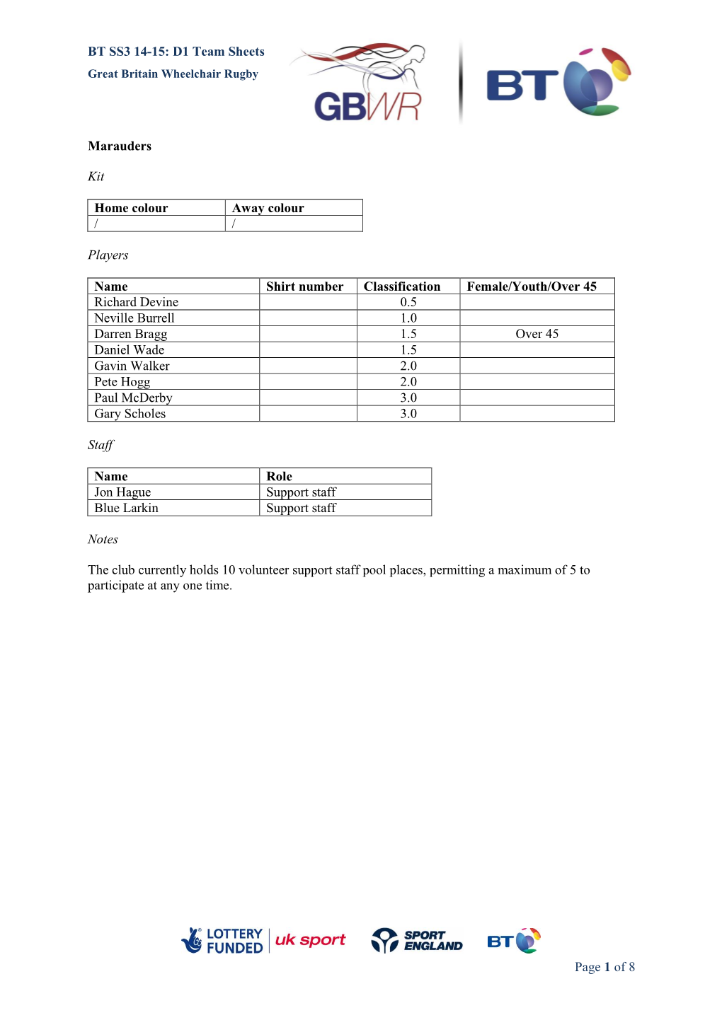 BT SS3 14-15: D1 Team Sheets Page 1 of 8 Marauders Kit Home Colour Away Colour / / Players Name Shirt Number Classification Fema