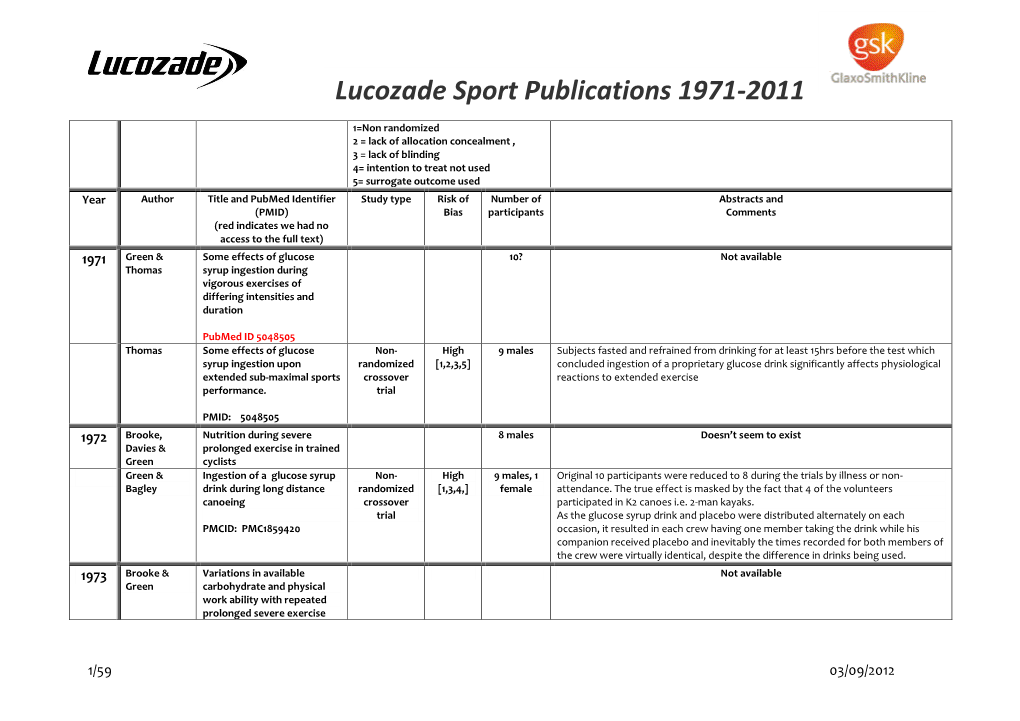 Lucozade Sport Publications 1971-2011