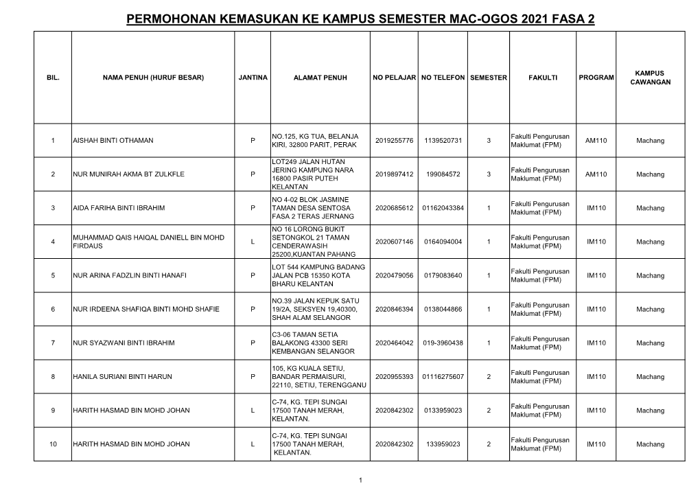 Permohonan Kemasukan Ke Kampus Semester Mac-Ogos 2021 Fasa 2