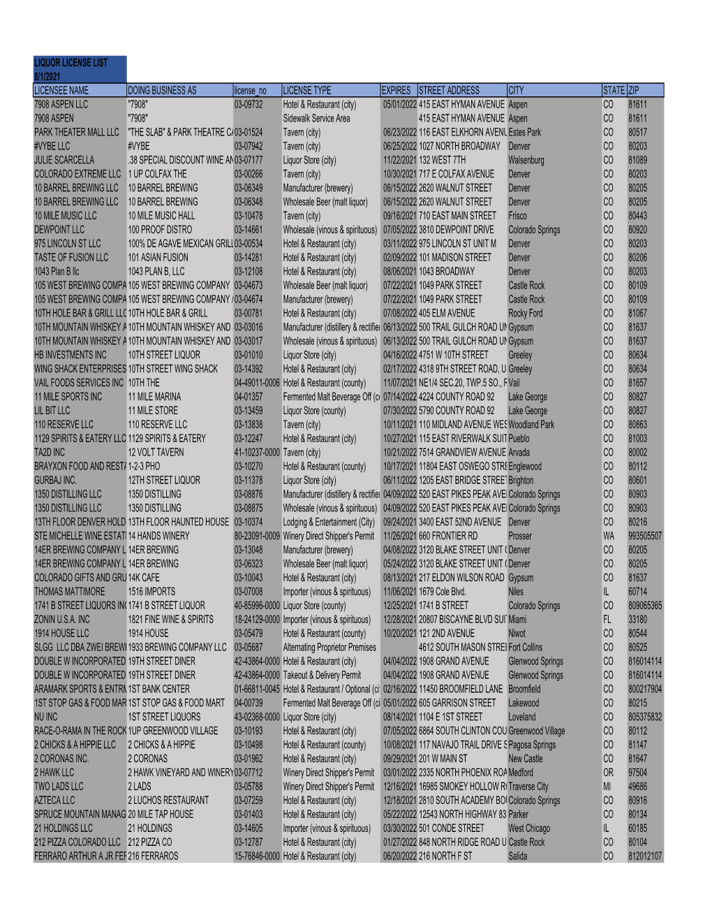 All-State Liquor Licenses