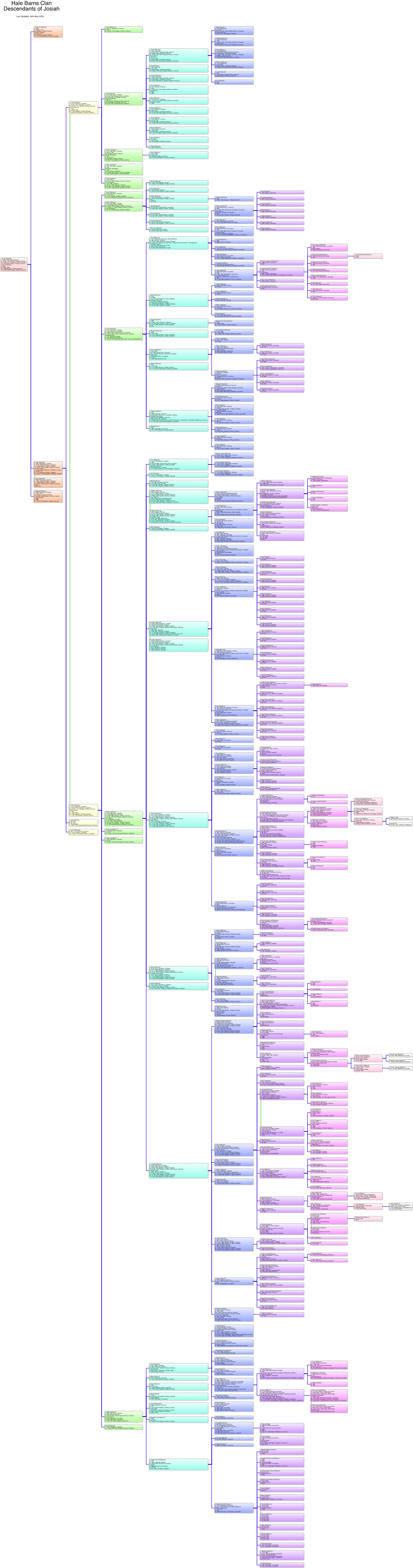 Hale Barns Clan Descendants of Josiah