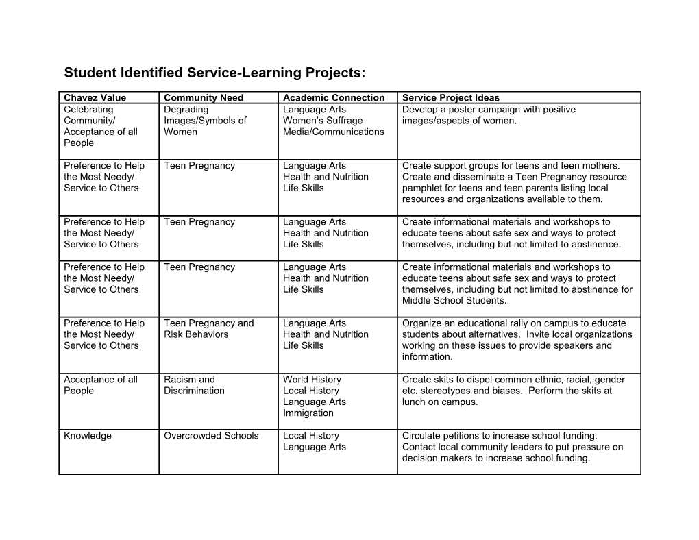 Student Identified Service-Learning Projects