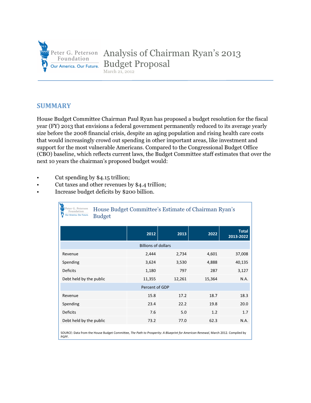 Analysis of Chairman Ryan's 2013 Budget Proposal