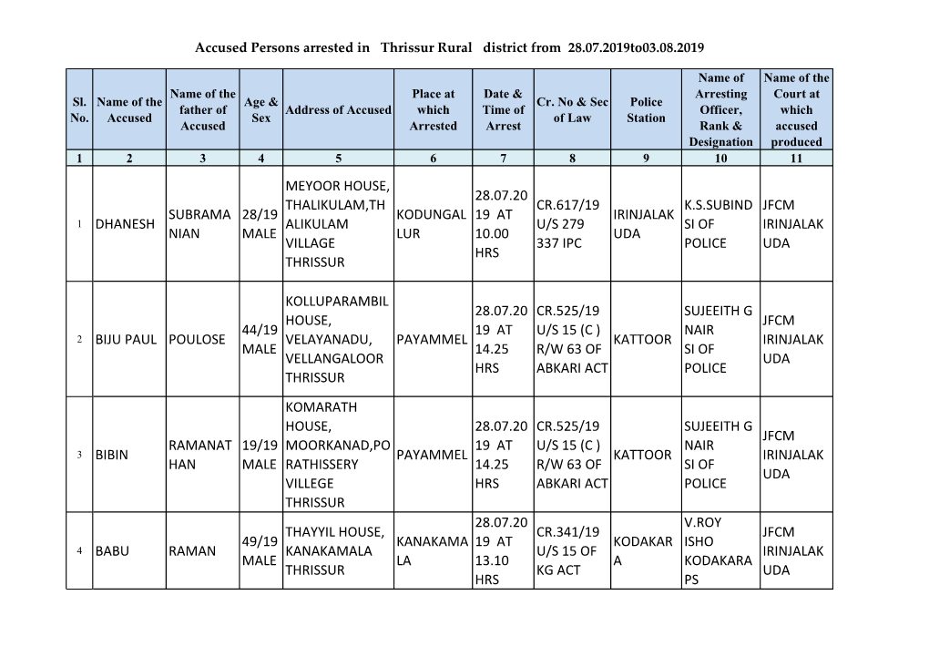 1 Dhanesh Subrama Nian 28/19 Male Meyoor House