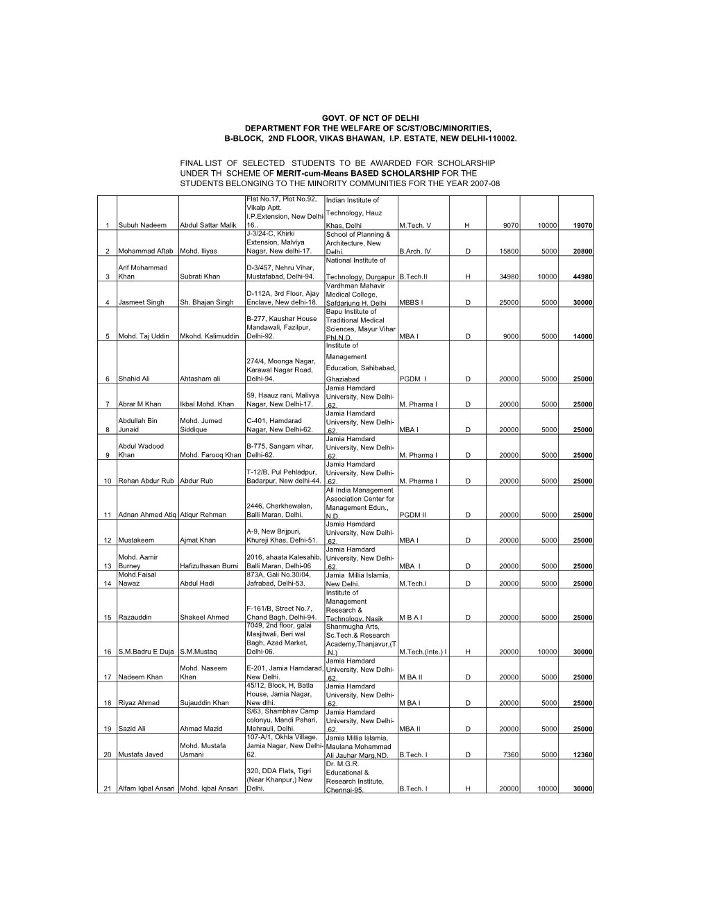 Merit Cum Means Based Scholarship for Minority Students 2007-08