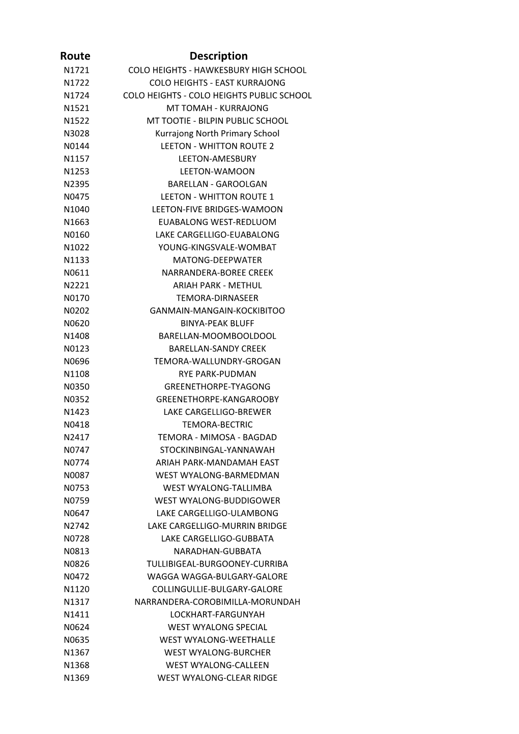 Southern Region Contract a School Bus Routes