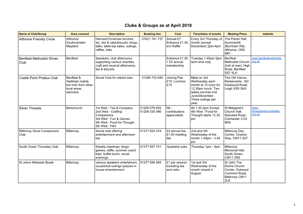 Clubs & Groups As at April 2018