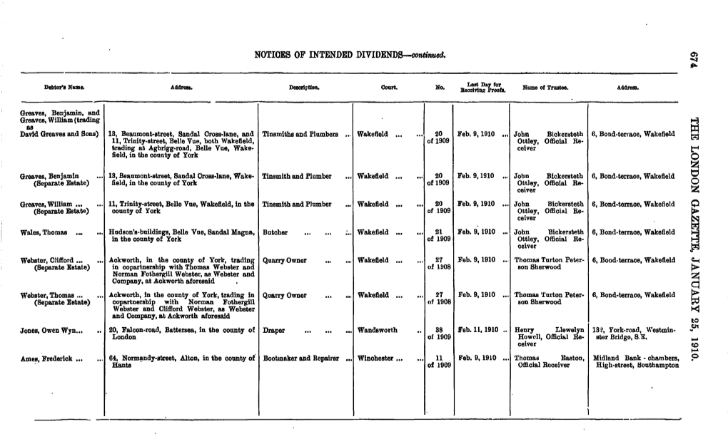 NOTICES OP INTENDED DIVIDENDS—Continued. O>