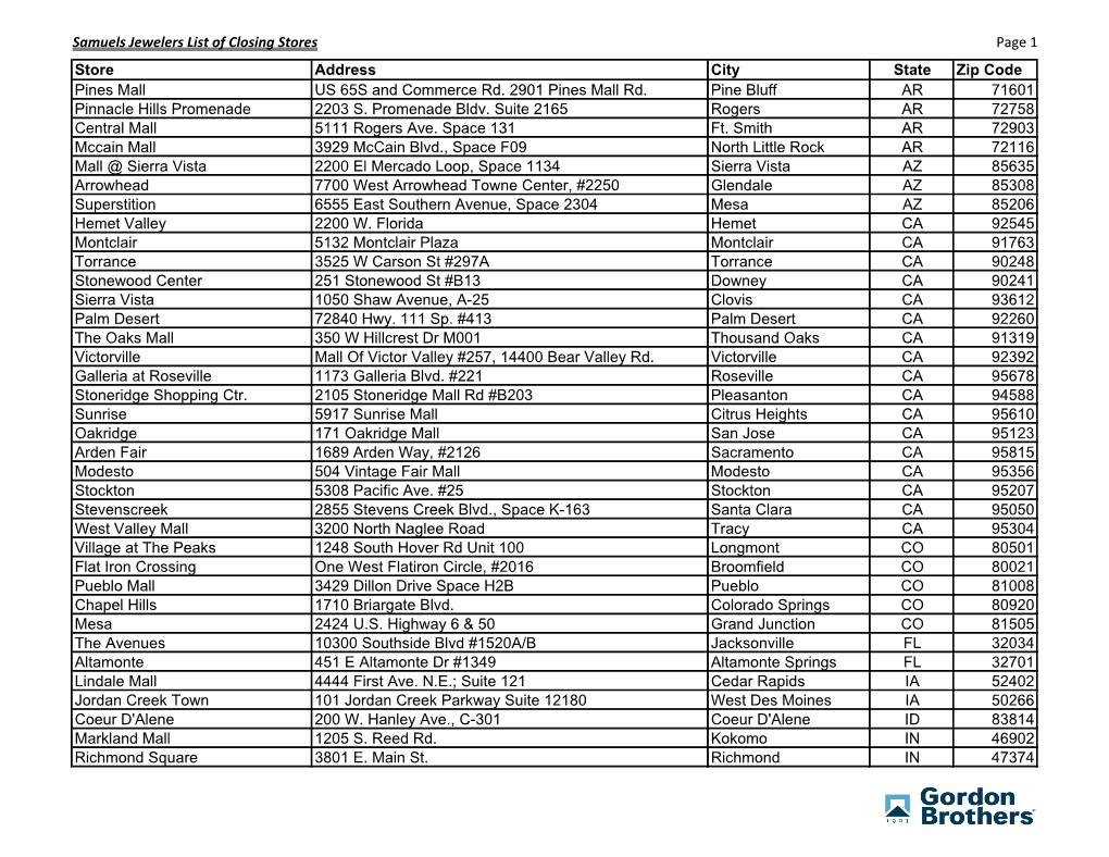 Samuels Jewelers List of Closing Stores Page 1 Store Address City State Zip Code Pines Mall US 65S and Commerce Rd