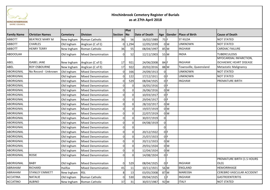 Hinchinbrook Cemetery Register of Burials As at 27Th April 2018