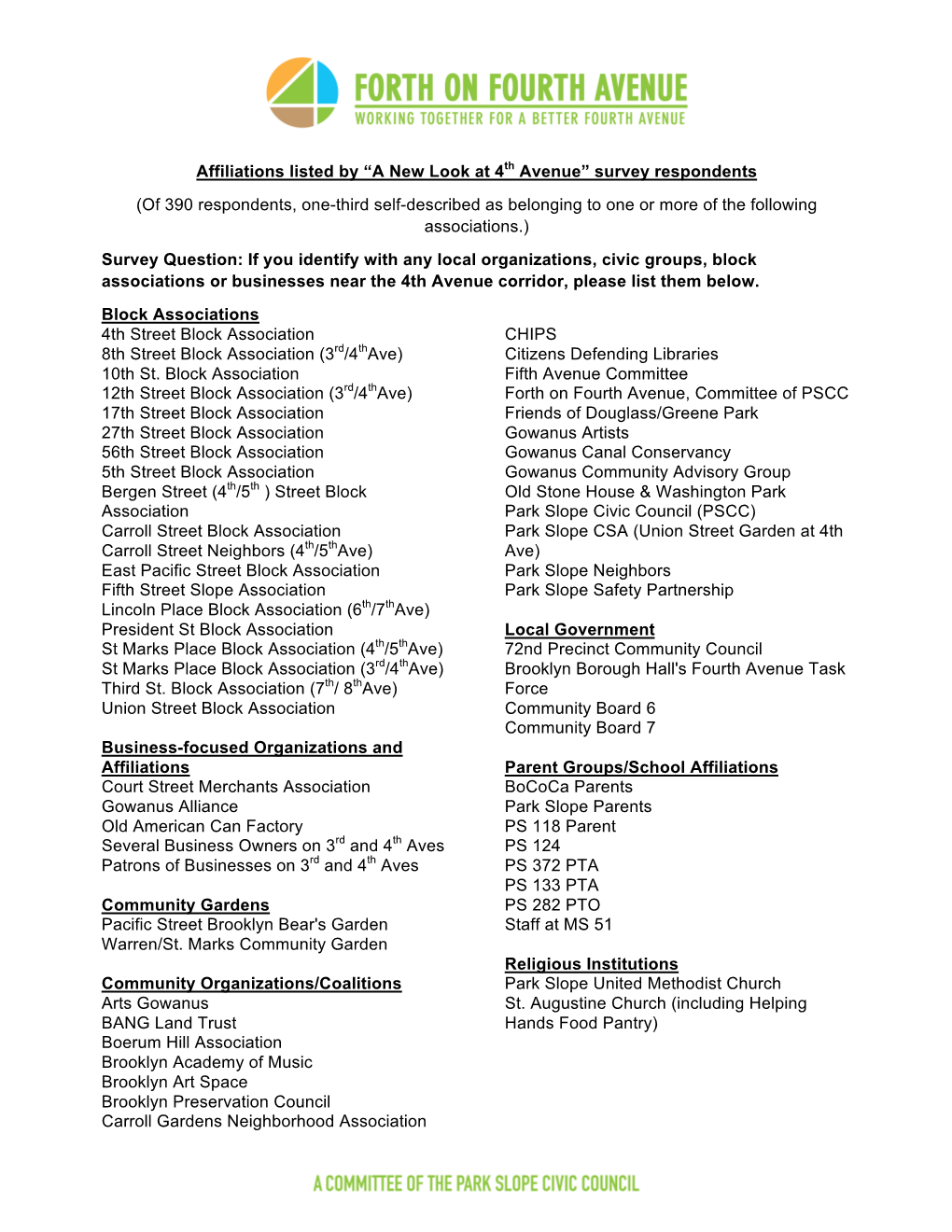 List of Affiliations -FINAL