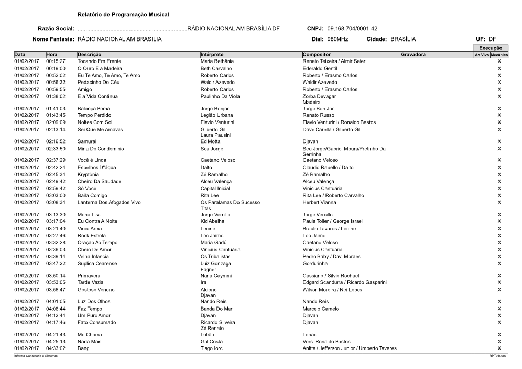 Rádio Nacional Am De Brasília