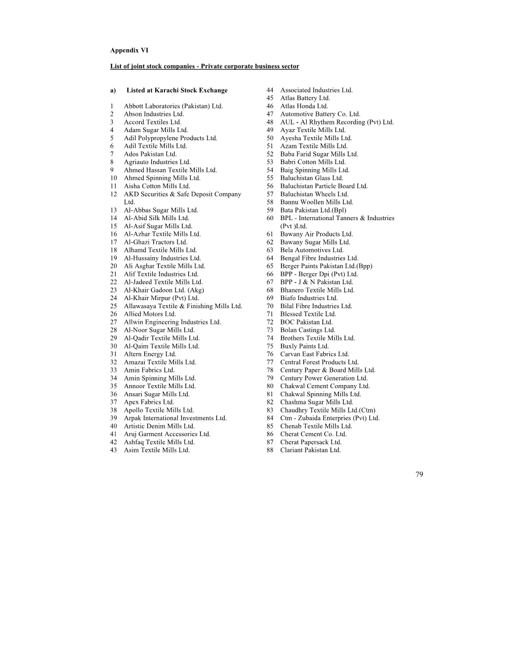 Appendix VI List of Joint Stock Companies