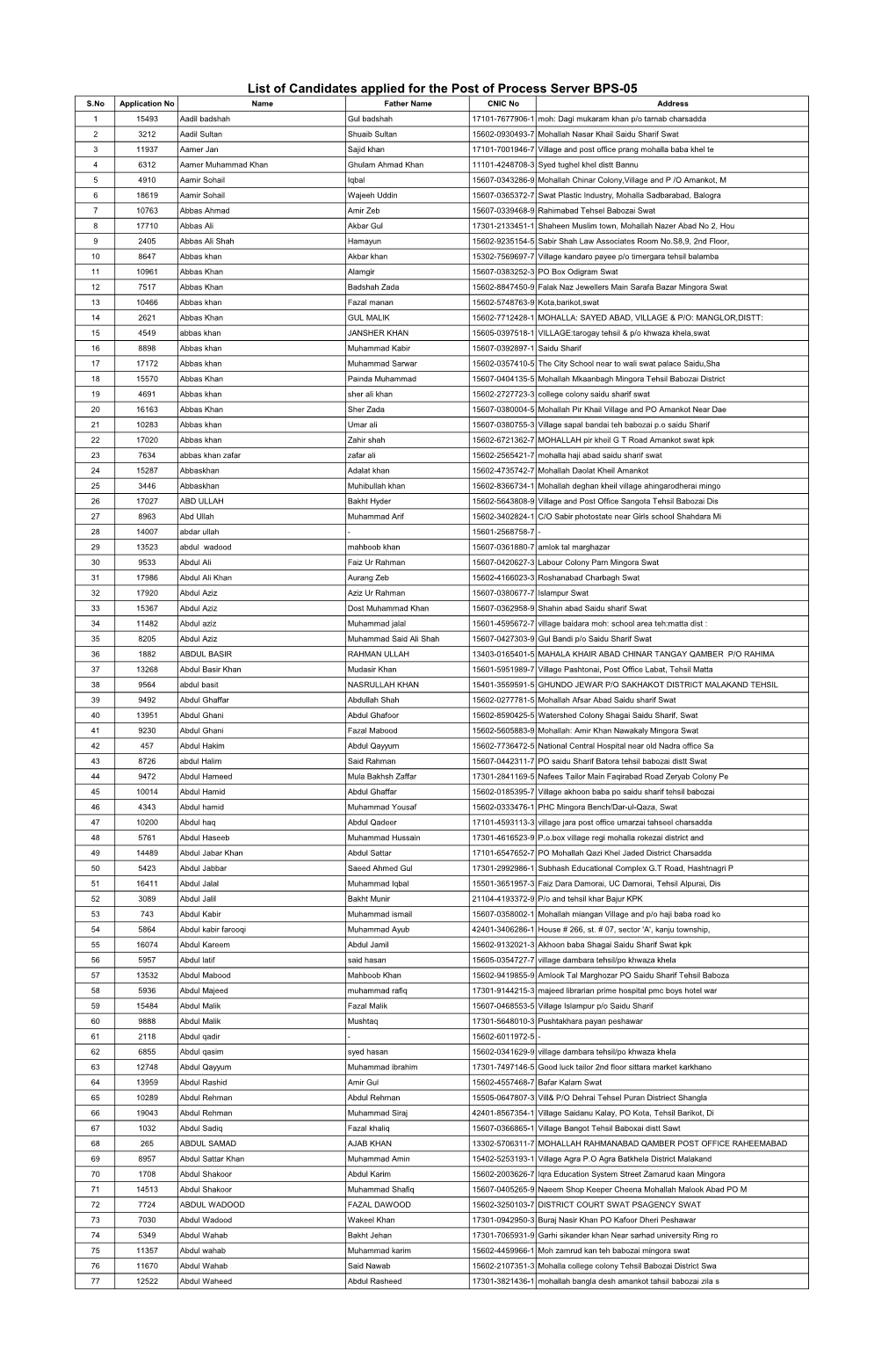 List of Candidates Applied for the Post of Process Server BPS-05