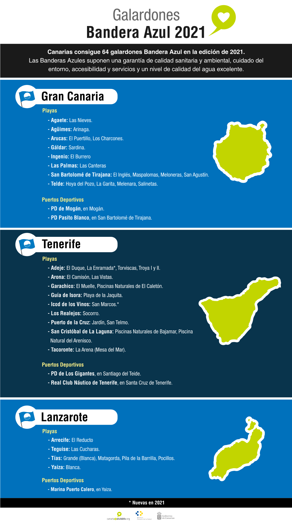 Relación De Banderas Azules De Canarias