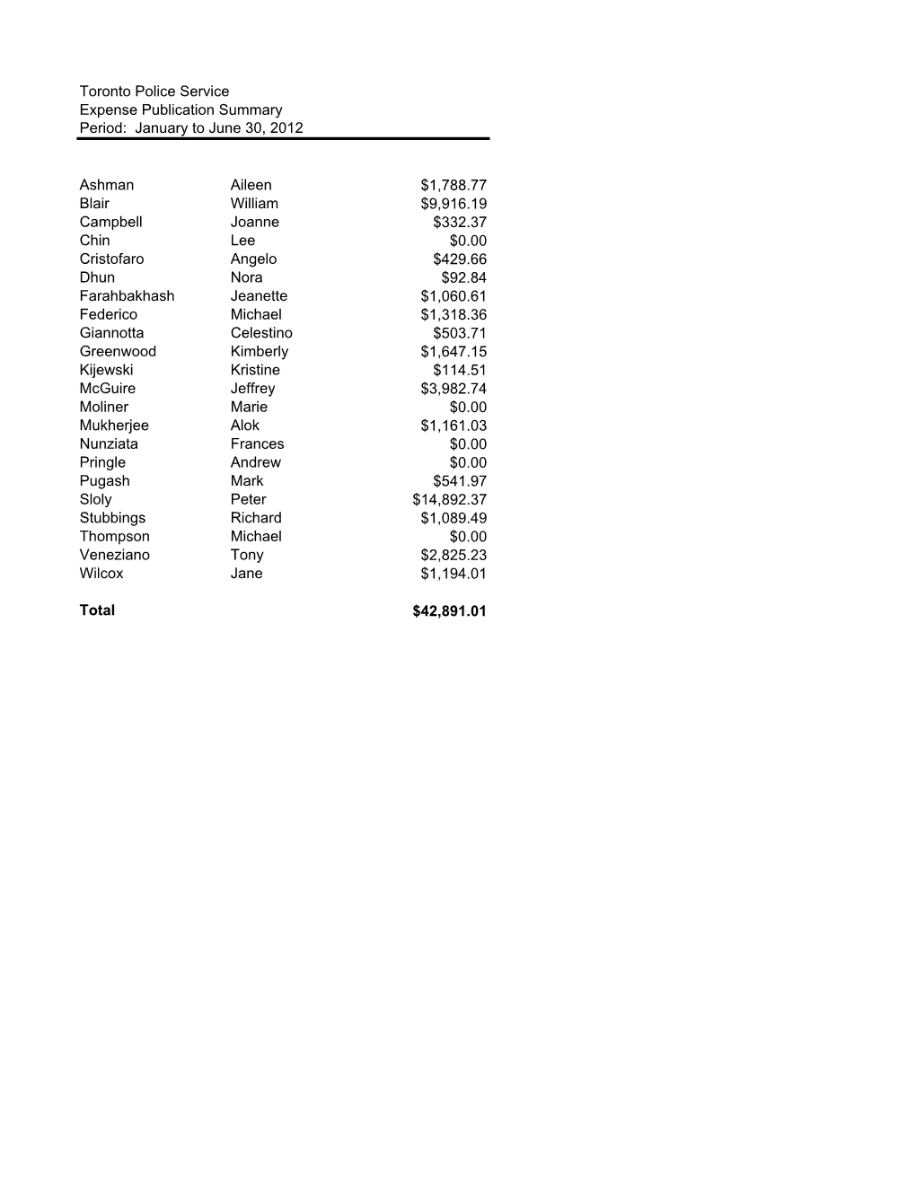 2012 Expense Publication January to June 30 2012V4.Xlsx