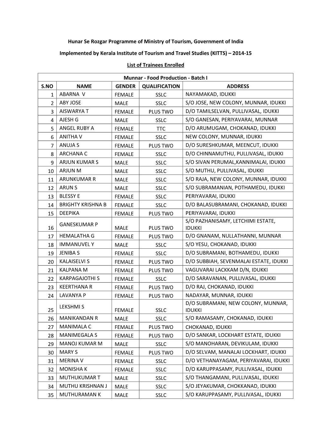 Hunar Se Rozgar Programme of Ministry of Tourism, Government of India