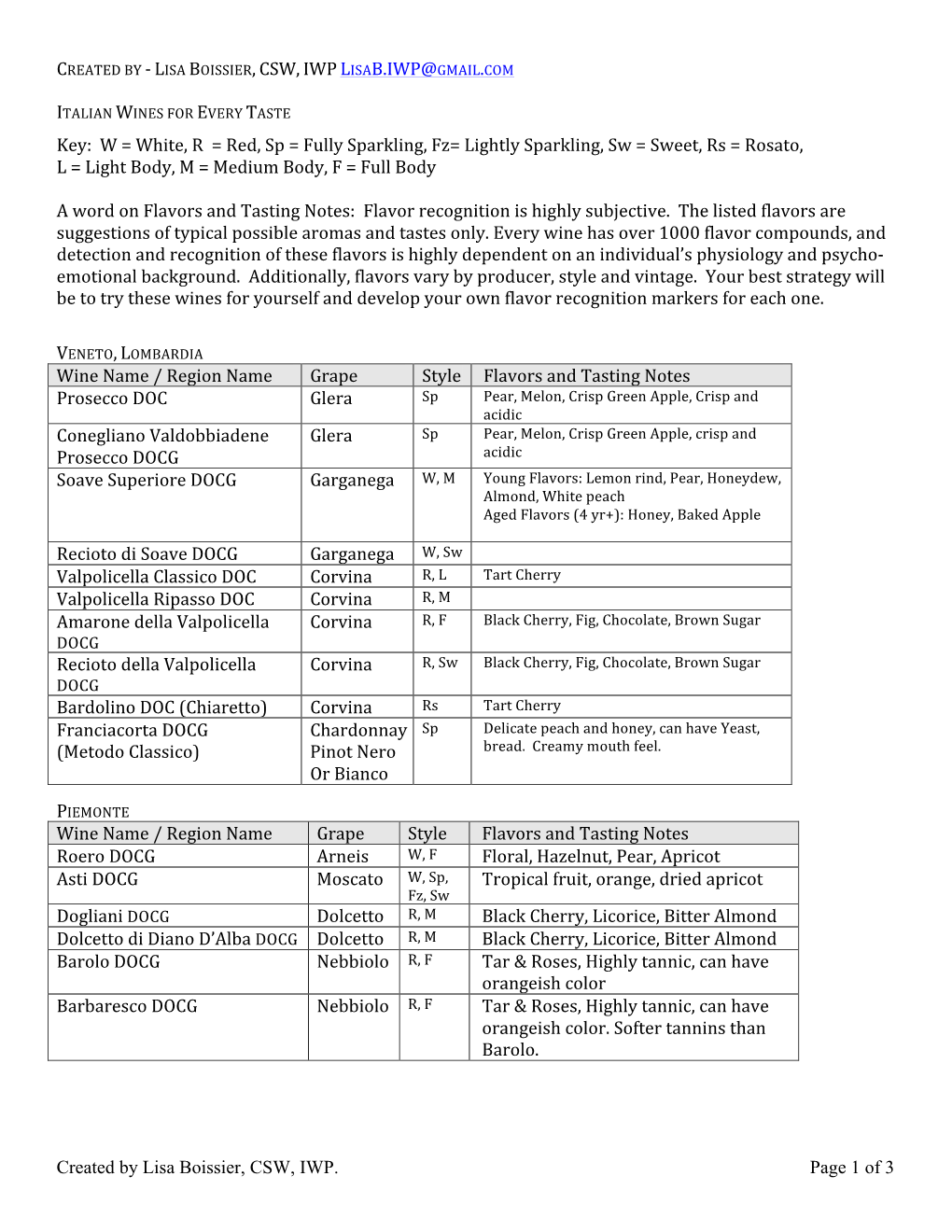 Created by Lisa Boissier, CSW, IWP. Page 1 of 3 CREATED by - LISA BOISSIER, CSW, IWP LISAB.IWP@GMAIL.COM