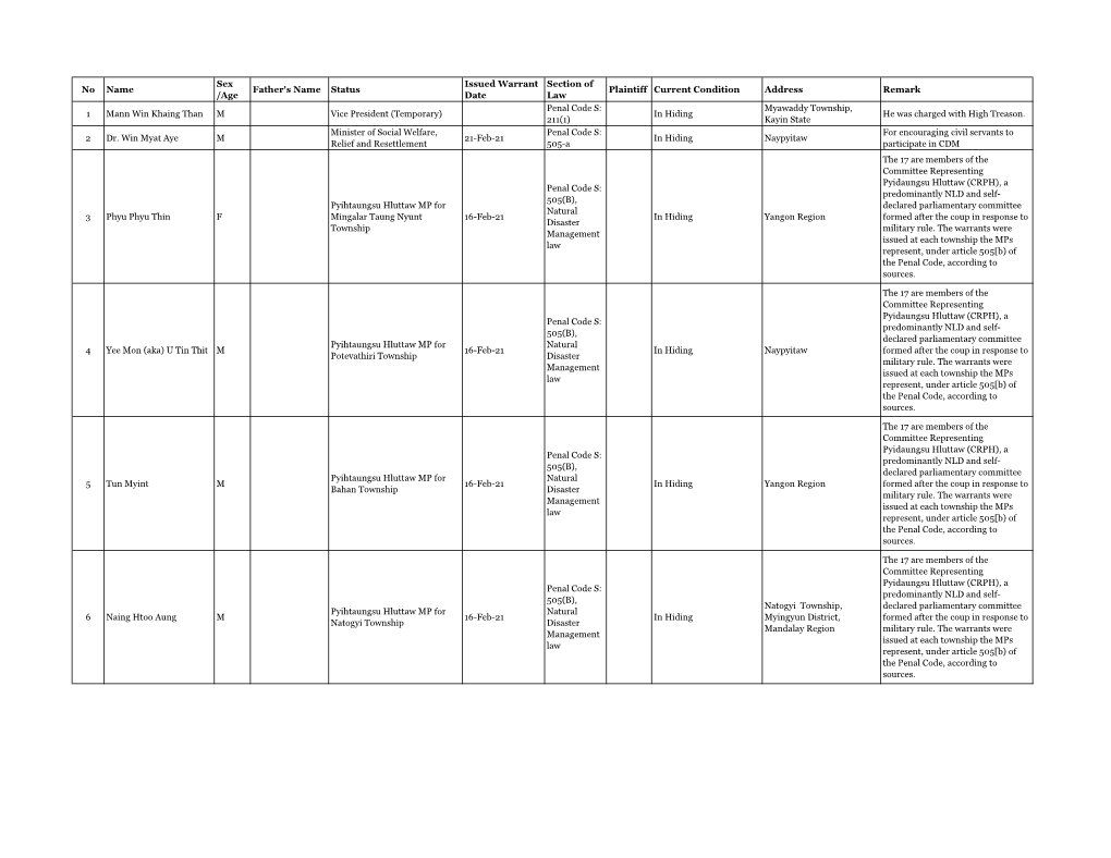 Issue Warrant Lists ( Last Updated on 15 July 2021)