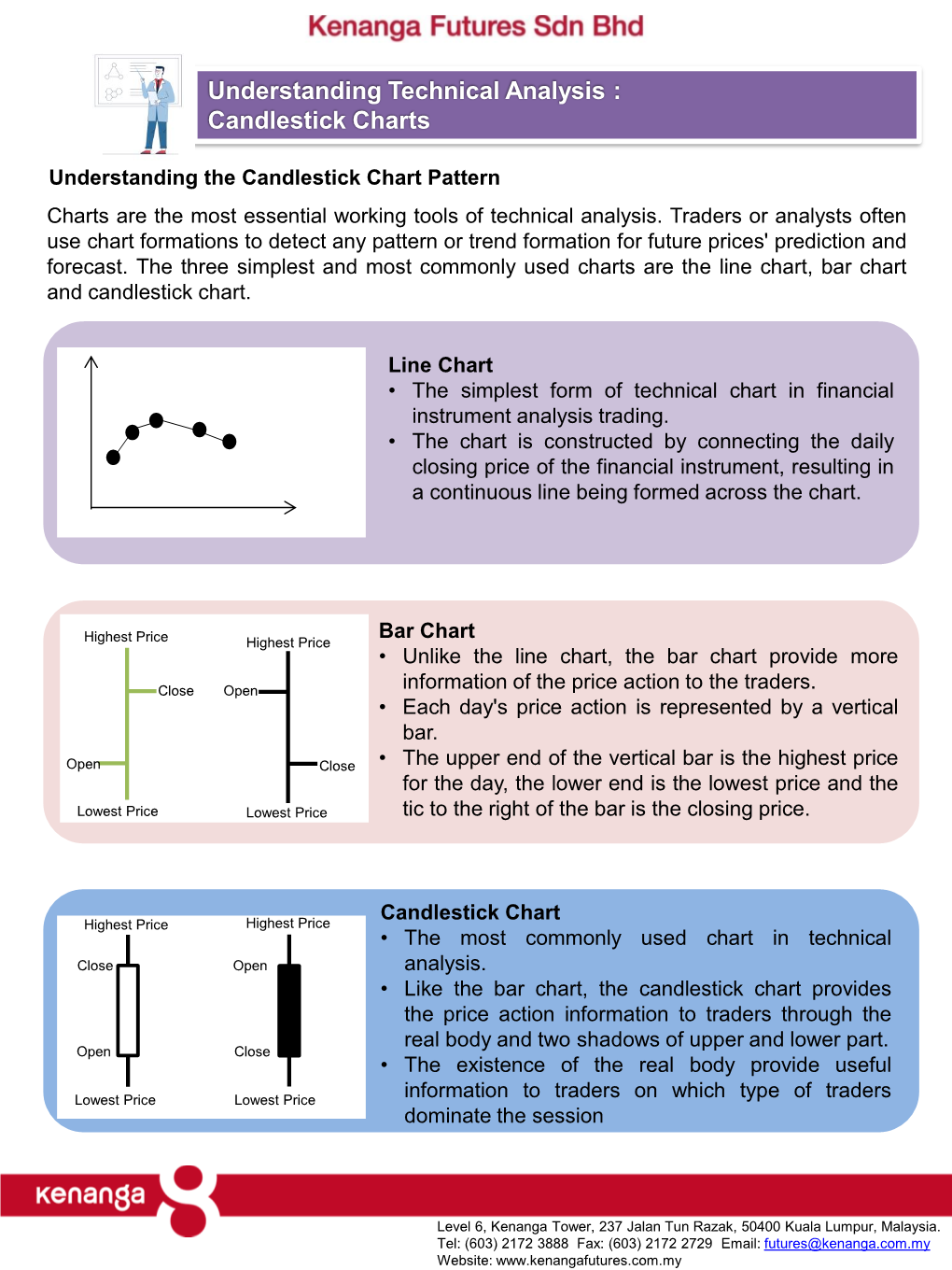 Understanding Technical Analysis : Candlestick Charts