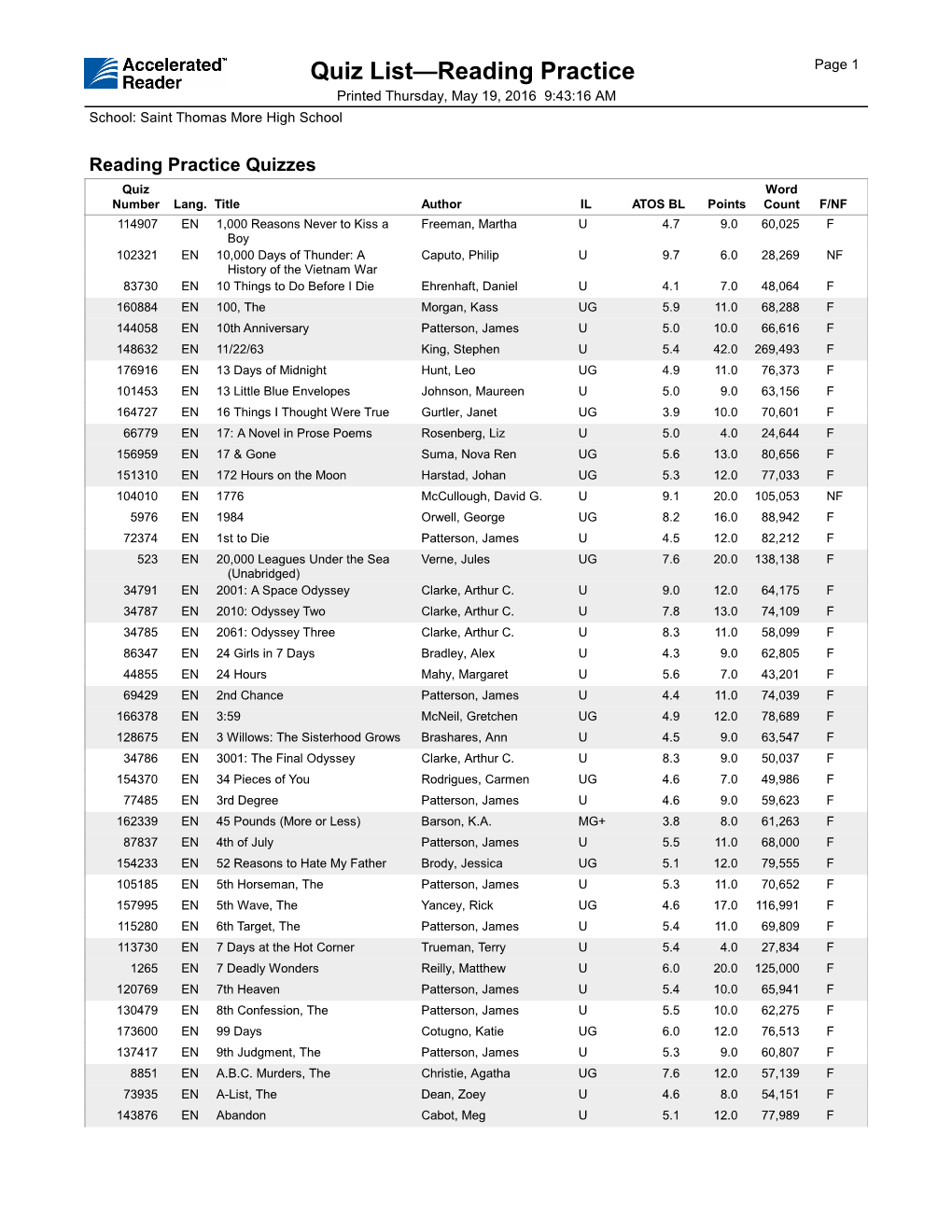 Quiz List—Reading Practice Page 1 Printed Thursday, May 19, 2016 9:43:16 AM School: Saint Thomas More High School