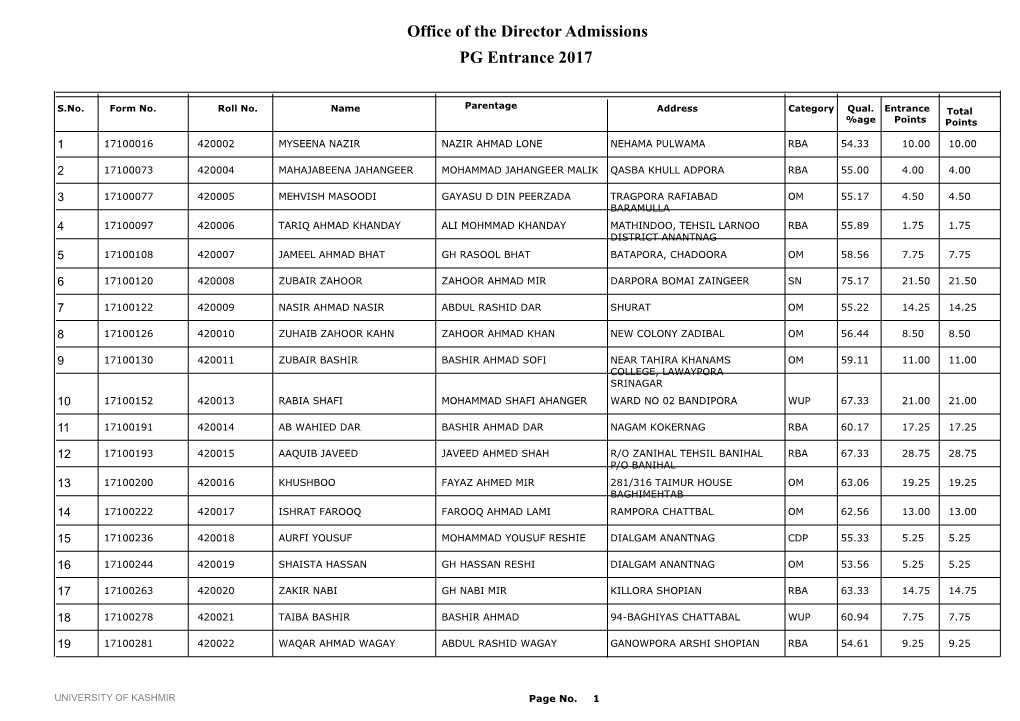 Office of the Director Admissions PG Entrance 2017