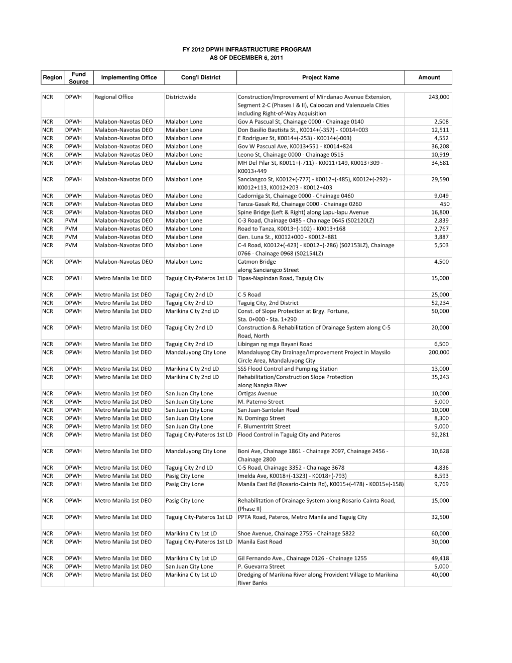 2012 DPWH Program