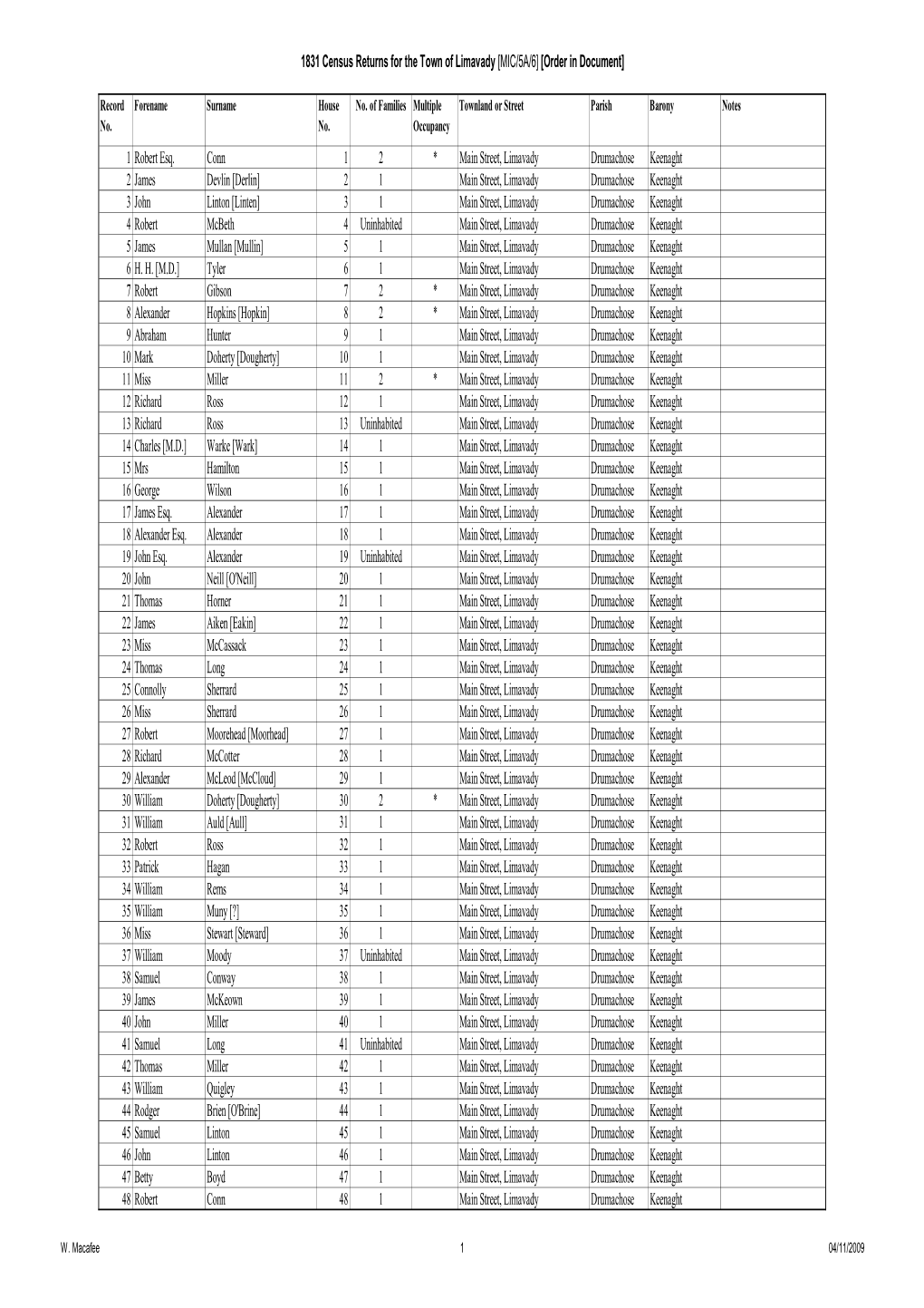 1831 Census Returns for the Town of Limavady [MIC/5A/6] [Order in Document]