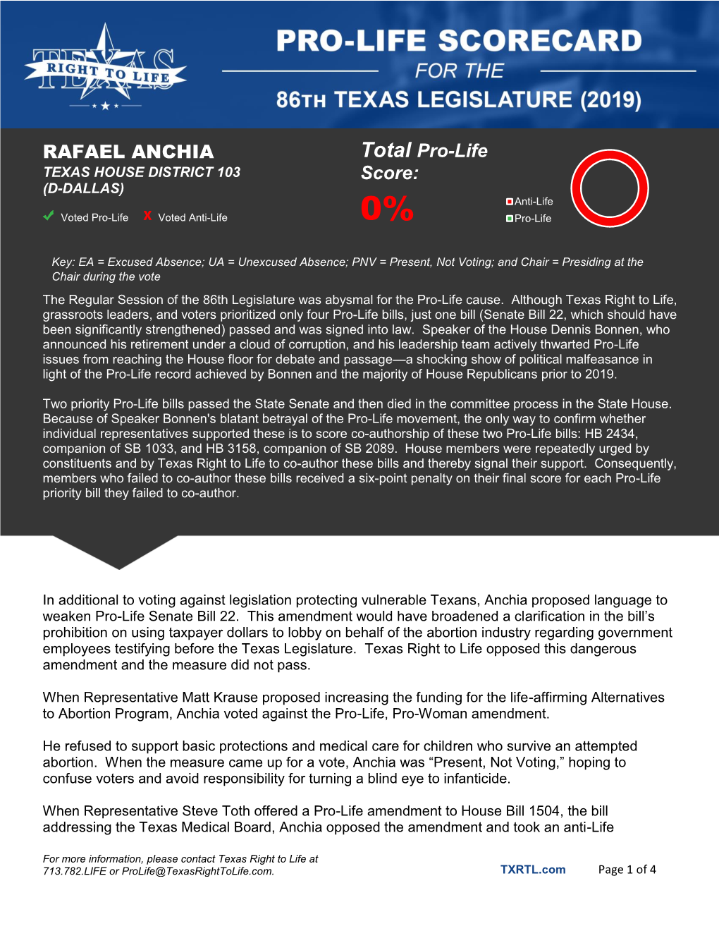 RAFAEL ANCHIA Total Pro-Life Score