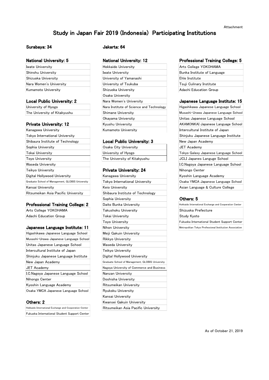 Participating Institutions（PDF）