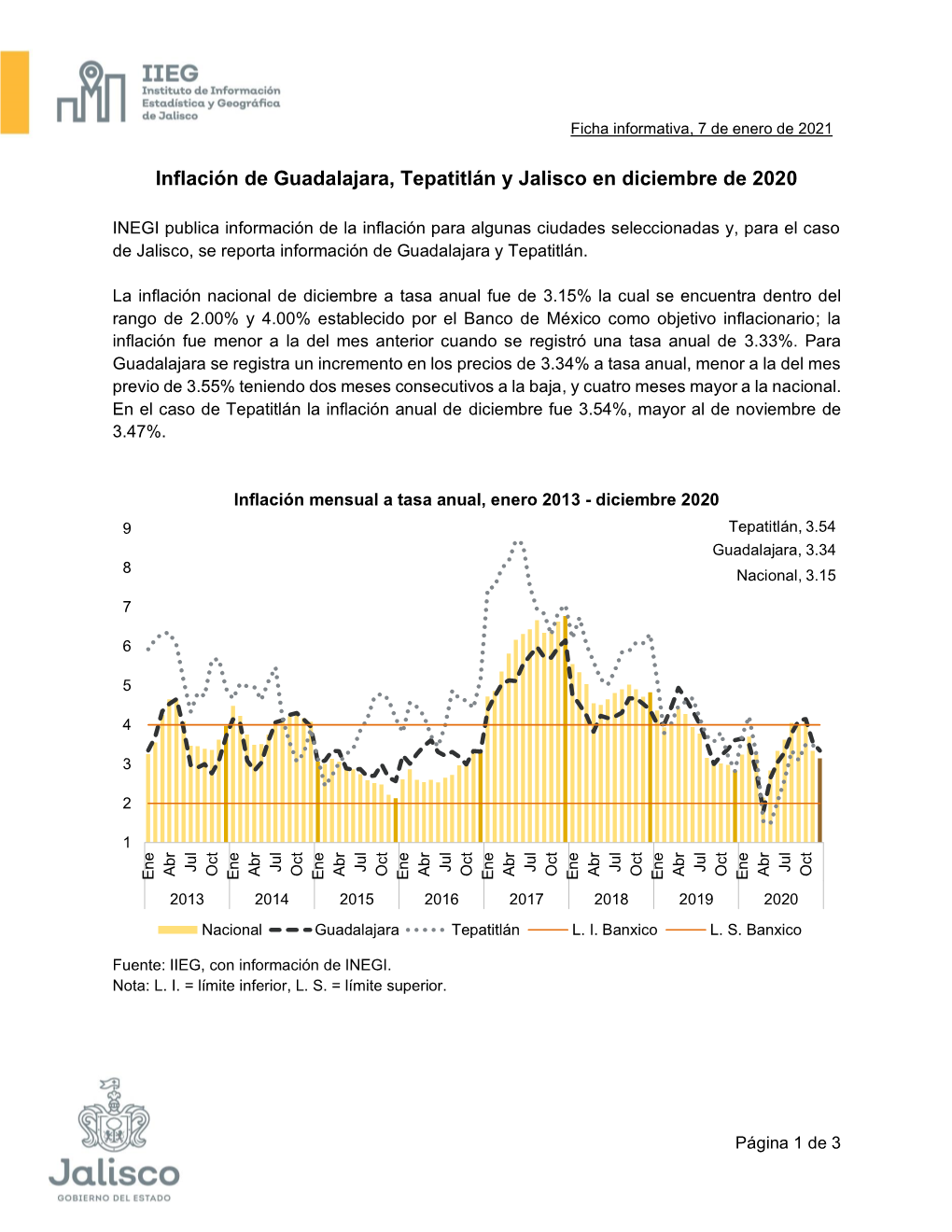 Inflación De Guadalajara, Tepatitlán Y Jalisco En Diciembre De 2020