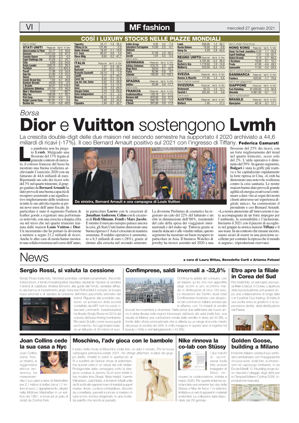 Dior E Vuitton Sostengono Lvmh La Crescita Double-Digit Delle Due Maison Nel Secondo Semestre Ha Supportato Il 2020 Archiviato a 44,6 Miliardi Di Ricavi (-17%)