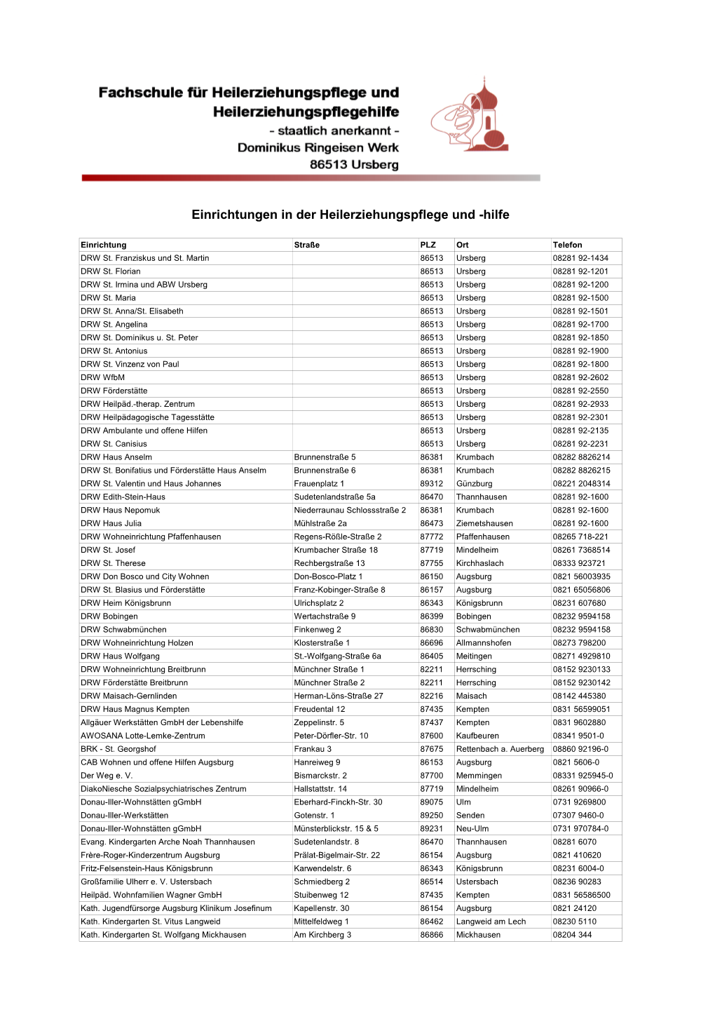 Einrichtungen in Der Heilerziehungspflege Und -Hilfe