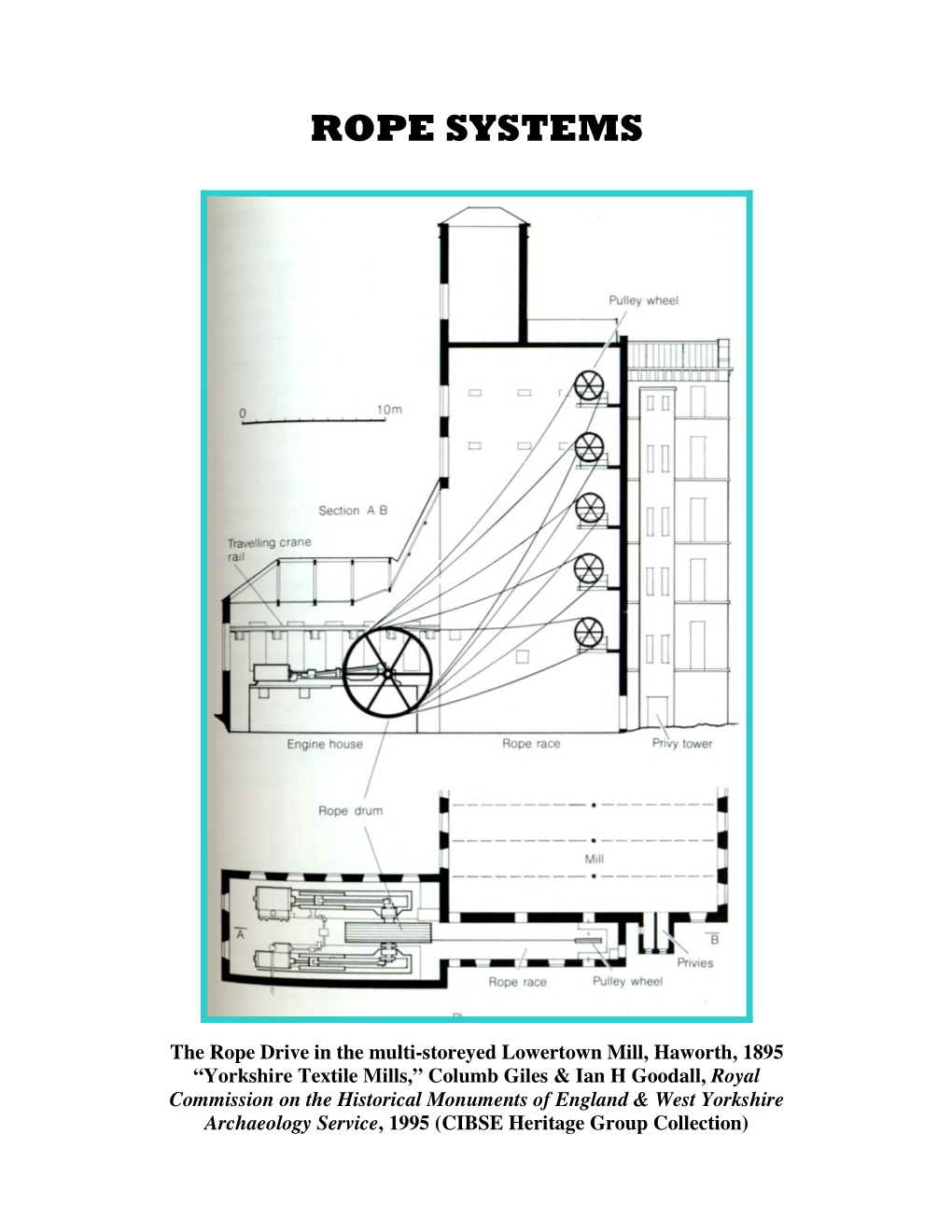 Rope Systems